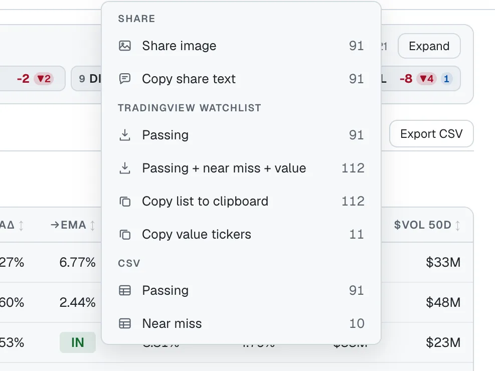 The Export menu open on its share, TradingView watchlist and CSV groups, each showing how many tickers it would carry