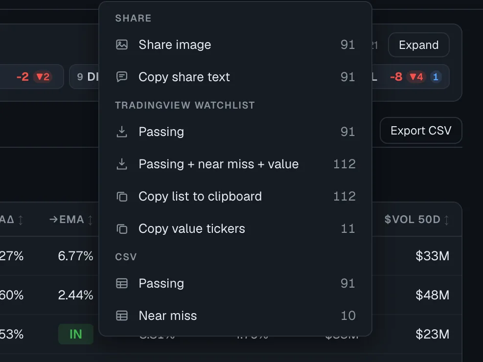 The Export menu open on its share, TradingView watchlist and CSV groups, each showing how many tickers it would carry